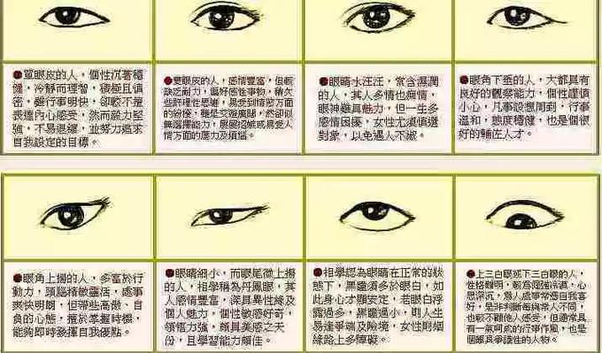 眼睛看对方性格