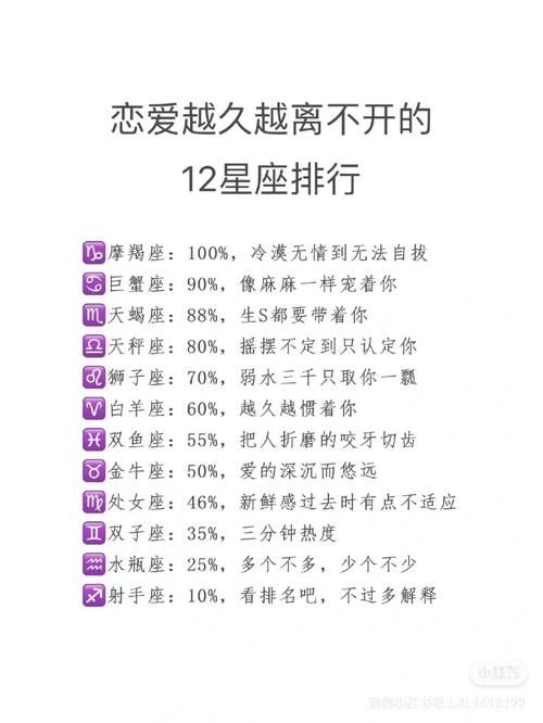 单身太久忘记怎样谈恋爱的星座