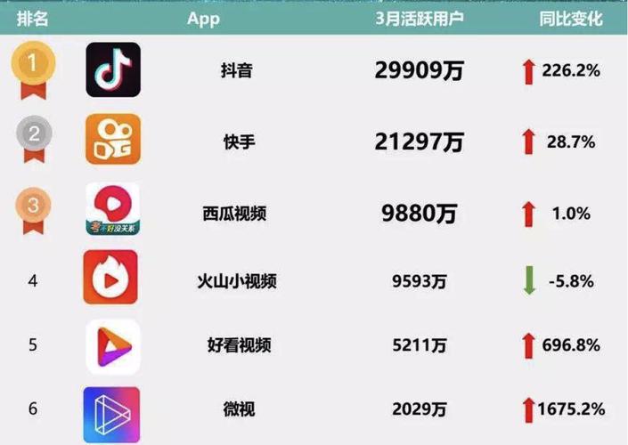 微视好听的名字