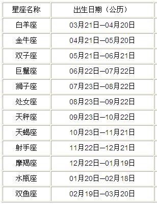 12月15日阴历星座