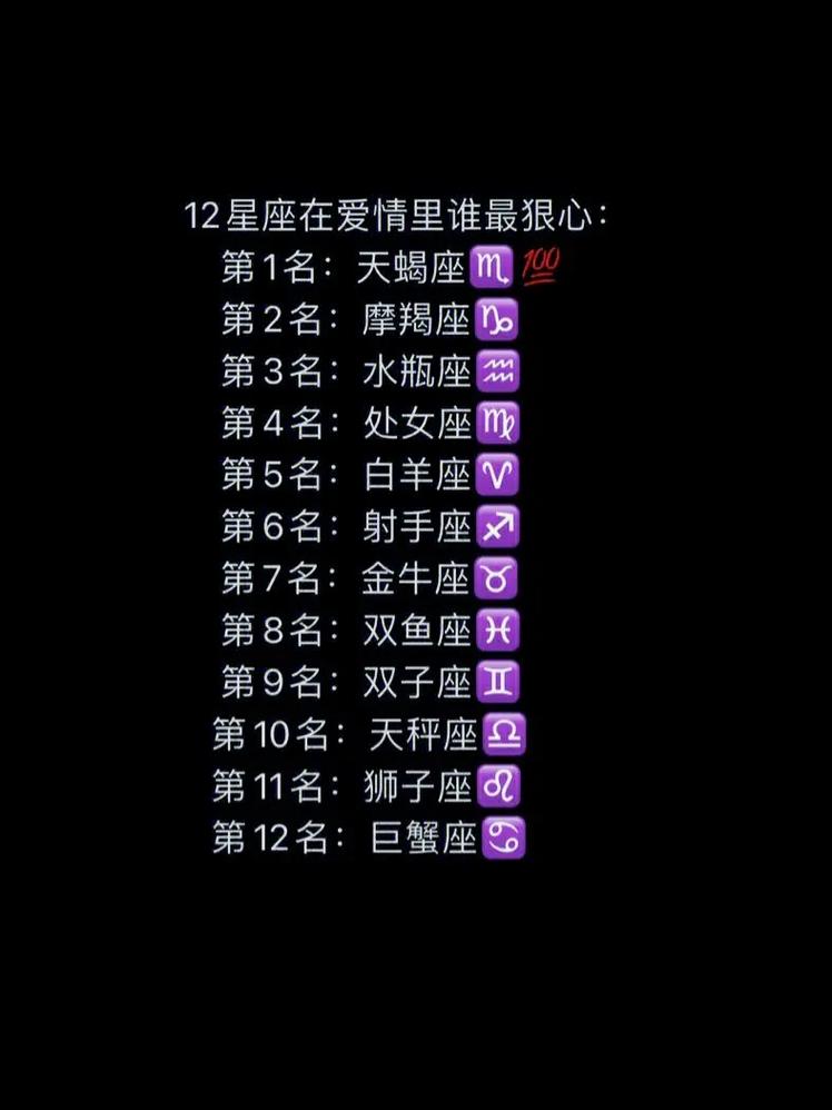 天蝎座成绩第几名