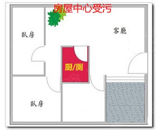 家居风水温馨提示:厕所风水十五大禁忌