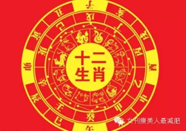 1987年每月运势及运程