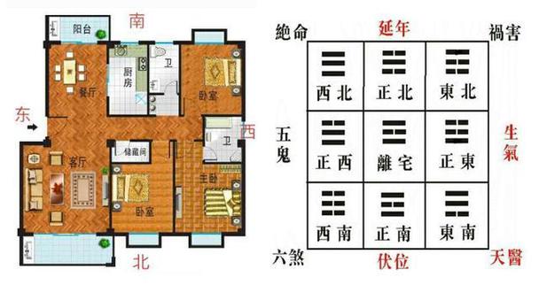 破解婚外情的家居风水布局