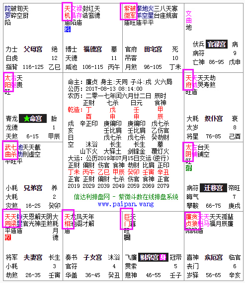 紫微斗数最爱生气的主星