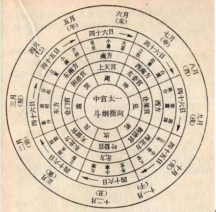 4个短命日柱是什么