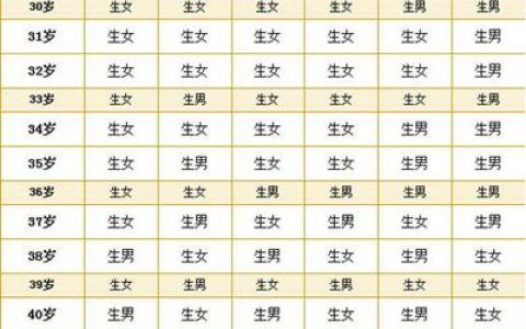出生日期测谁和你命中注定