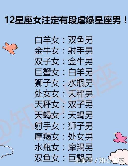你和哪个星座有代沟?