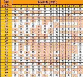 2021年几月生闺女