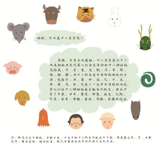 十二生肖享受人生的方式