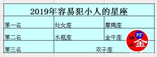 2019年那些星座职场犯小人