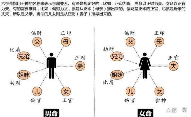 女命七杀格有易嫁贵夫这一说吗?