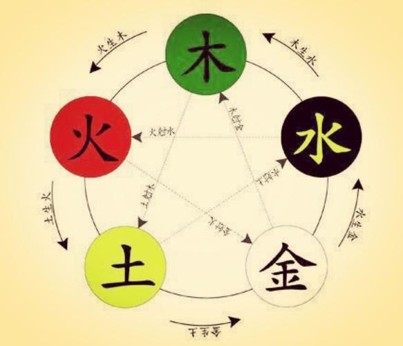 八字土生金金生水