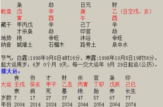 壬申日主逢2021辛丑流年运势,秋冬两季容易漏财