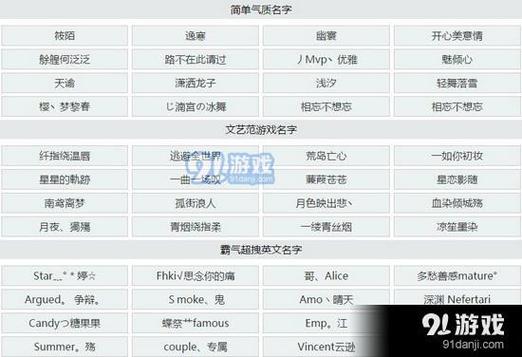 王者荣耀时尚游戏名字_沵若成风