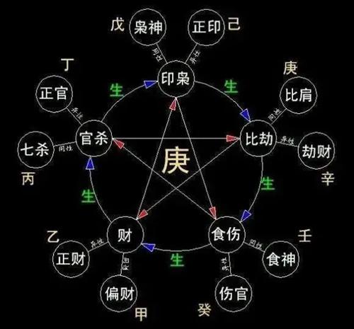 八字中当官的条件有哪些