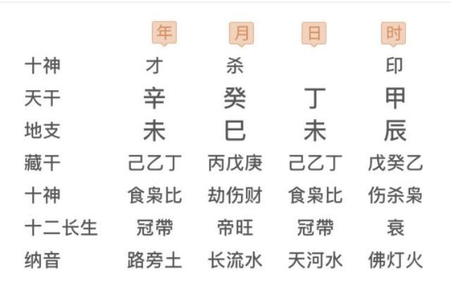八字排盘婚姻,八字排盘婚姻解读