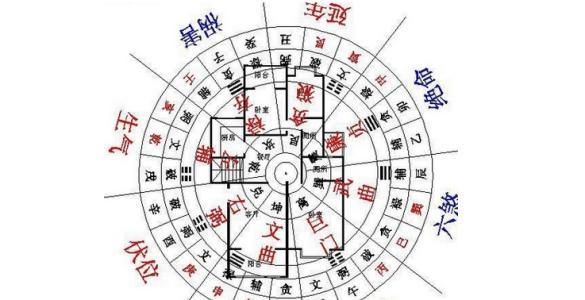 2020年最容易离婚的风水格局