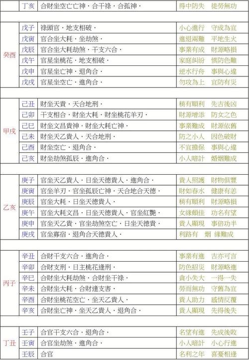 四柱神煞八字排盘