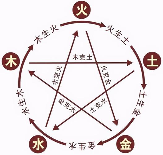 五行火命的人都属什么