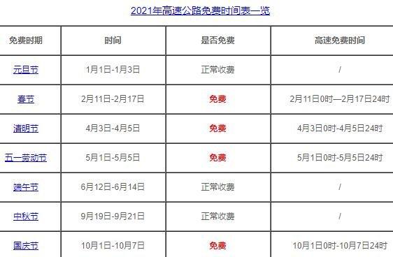 2021年元旦高速免费通行时间