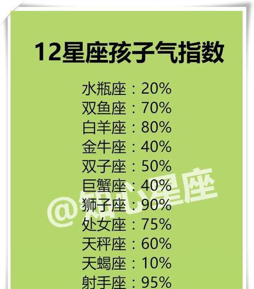 十二星座最擅长的学科