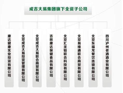 子公司名字跟母公司