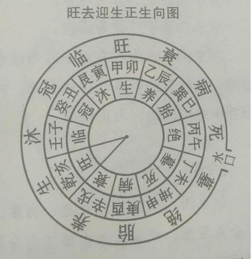 墓地风水知识大全有哪些
