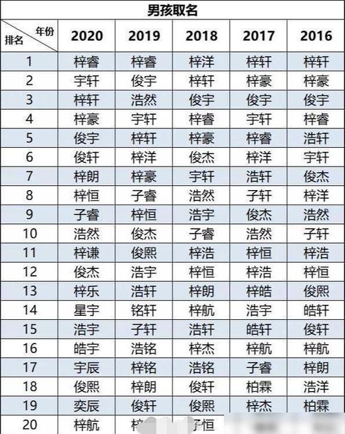 姓胥带禾字底女孩名字两个字