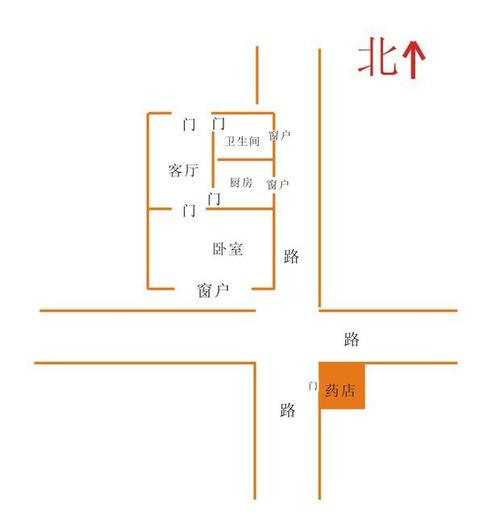 秘传住宅八方速断法