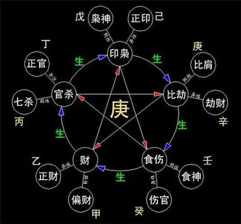 命理八字测财运好坏
