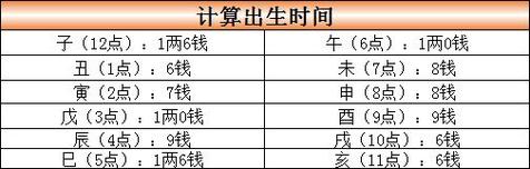 短命的出生日期是哪天