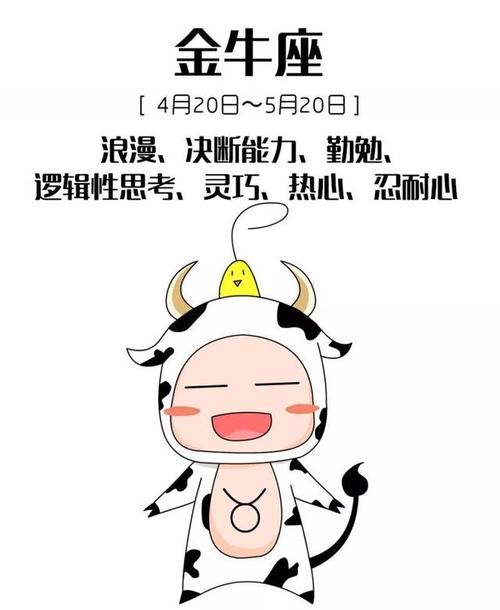 金牛男对自己身上哪个地方最满意？