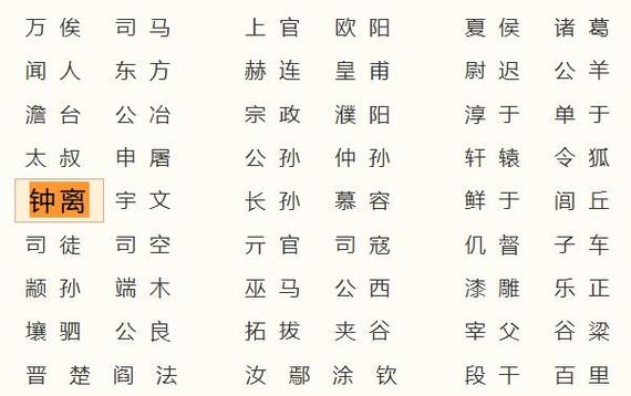 钟离姓男孩名字大全2020
