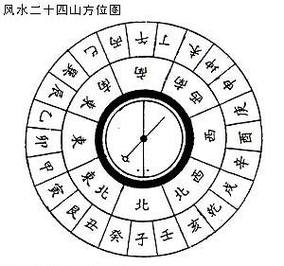 平原地区阴宅坟地风水图赏析-阴宅风水