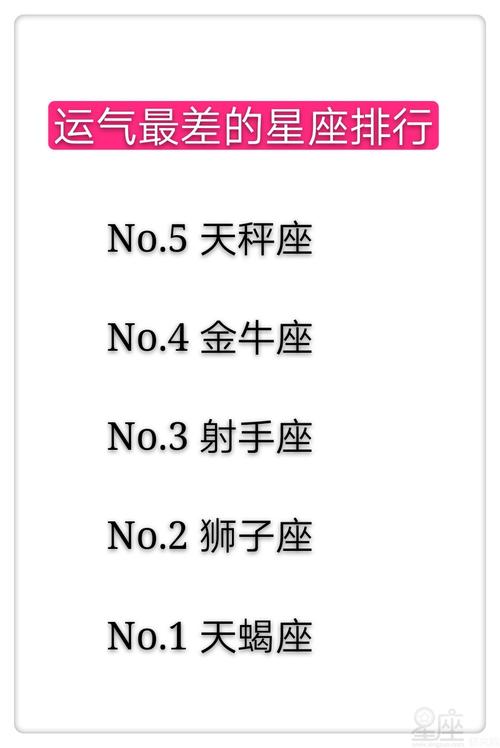 12星座谁的运气最好排行榜