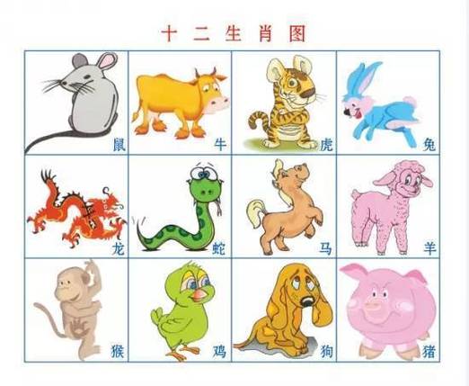 0701--0730生肖吉凶运势