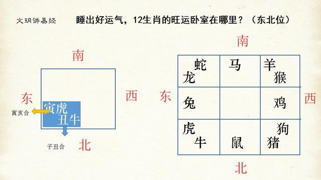 风水:12生肖最忌讳的卧室方位