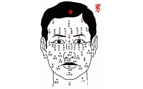 额头上长痣的男人好不好