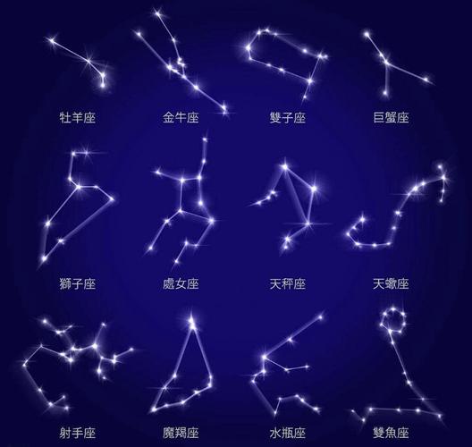 十二星座星宿形象