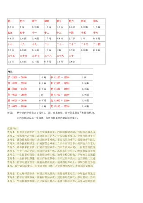 称骨算命几斤几两对照表女命
