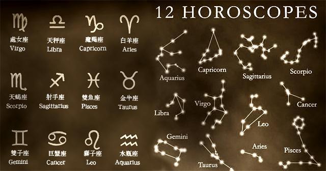 12星座的守护行星