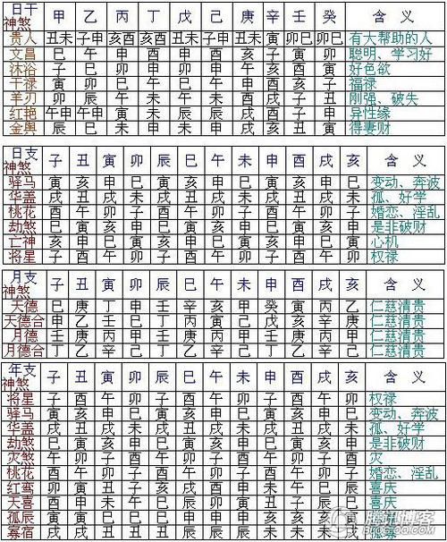 八字入门之四柱神煞