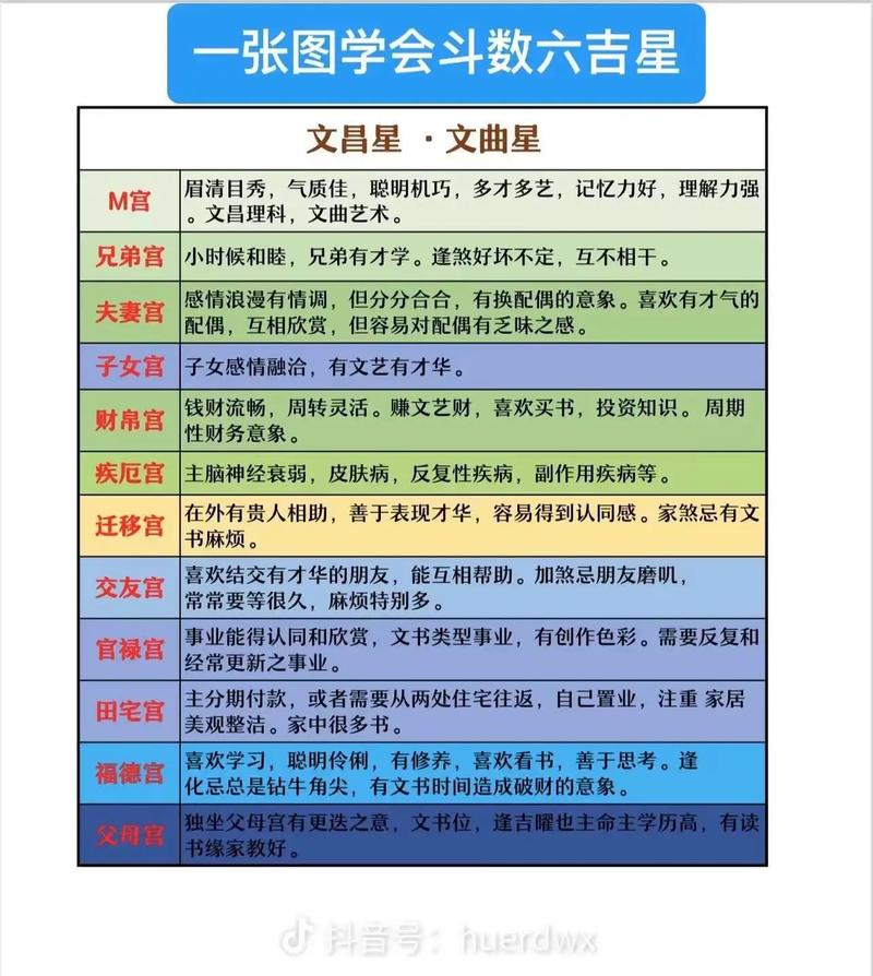紫微斗数推命术计算方法