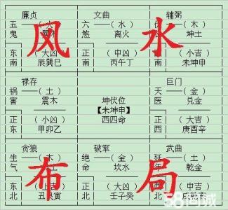 厂矿企业选址风水-家居风水