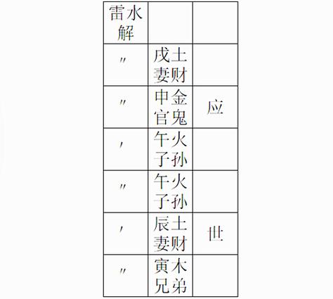 六十四卦图详解_第四十卦雷水解卦