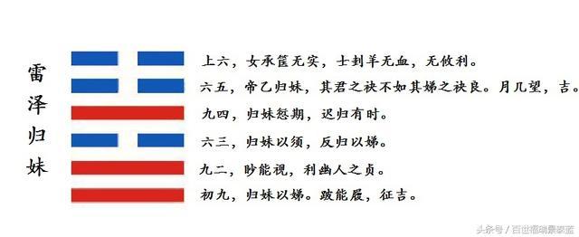 雷泽归妹代表什么