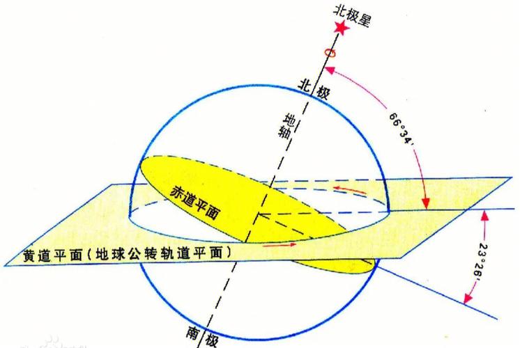 2019年十二星座如何变得更好?
