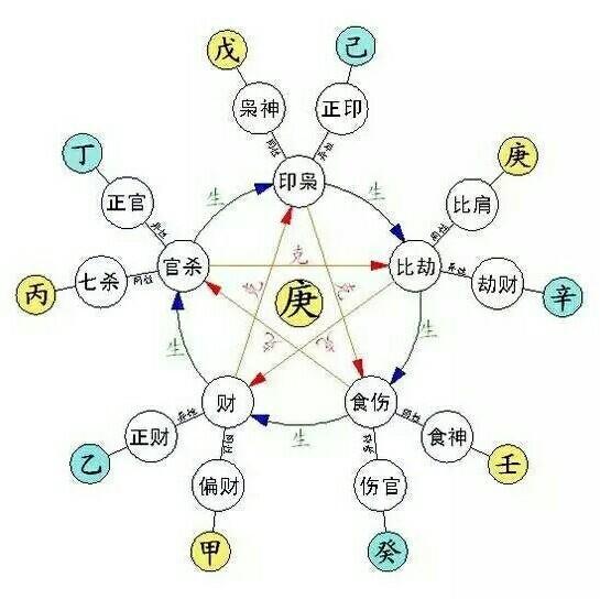 八字偏财做比肩是什么意思