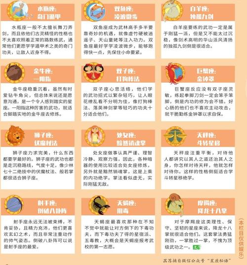 十二星座的武功 十二星座专属武功绝学